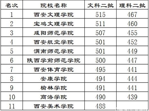 一本和二本具体有什么区别,一本和二本具体有什么区别,第1张