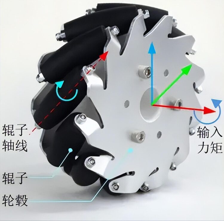 麦克纳姆轮的原理,麦克纳姆轮的原理,第2张