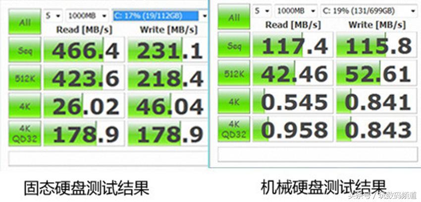 小白挑选笔记本电脑，该如何看懂参数？,第5张