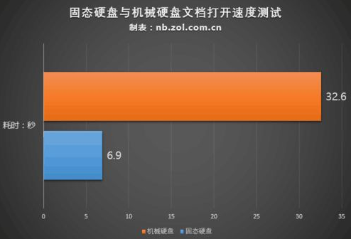 买电脑主要看哪些配置 决定电脑好坏的关键,第7张