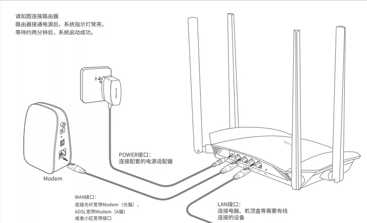 新买的路由器怎么设置？自己网上买路由器用手机怎么安装？,第3张