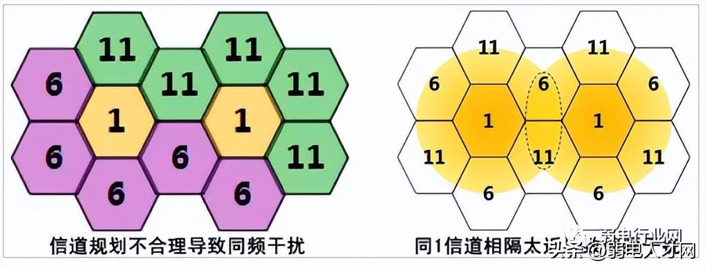 无线网络经常太慢？这样设置信道网速最快,第2张