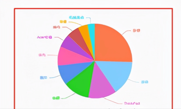 选购笔记本电脑的时候，怎样看笔记本的配置？,第10张