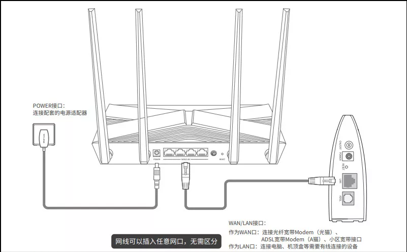 新买的路由器怎么设置？自己网上买路由器用手机怎么安装？,第2张