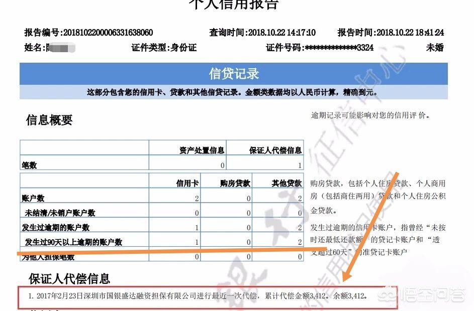 征信上显示的保险代偿记录是什么意思？,征信上显示的保险代偿记录是什么意思？,第1张