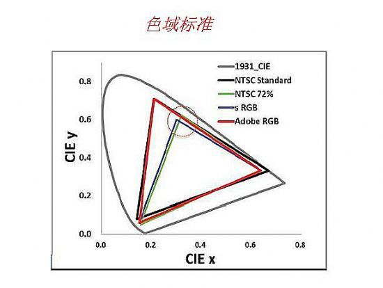 智能电视存在的意义是什么？相比一块儿好的屏幕他有什么实质性的作用呢？,第1张