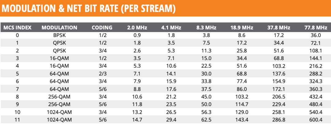 为什么Wi-Fi需要6GHz？,第5张