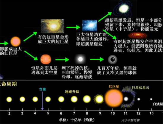 恐怖的伽马射线暴,恐怖的伽马射线暴,第10张