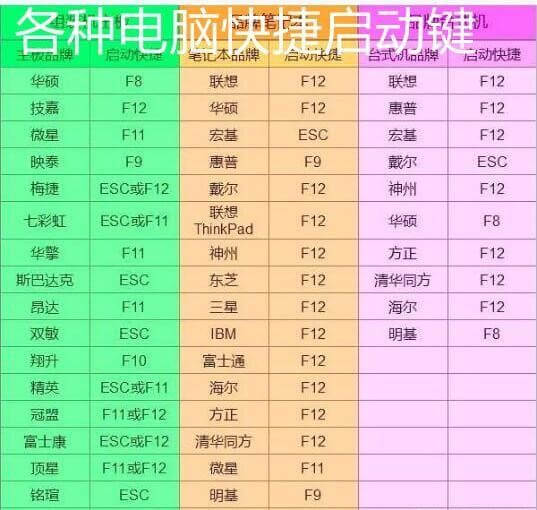 不会安装电脑系统？win10原版安装方法，干净无插件弹窗,第16张