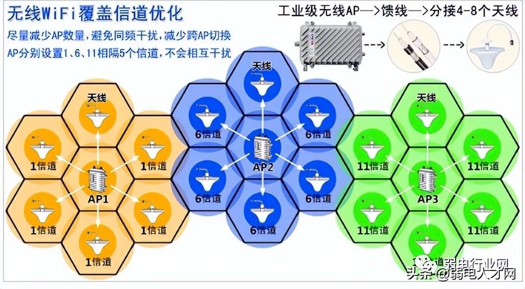 无线网络经常太慢？这样设置信道网速最快,第3张