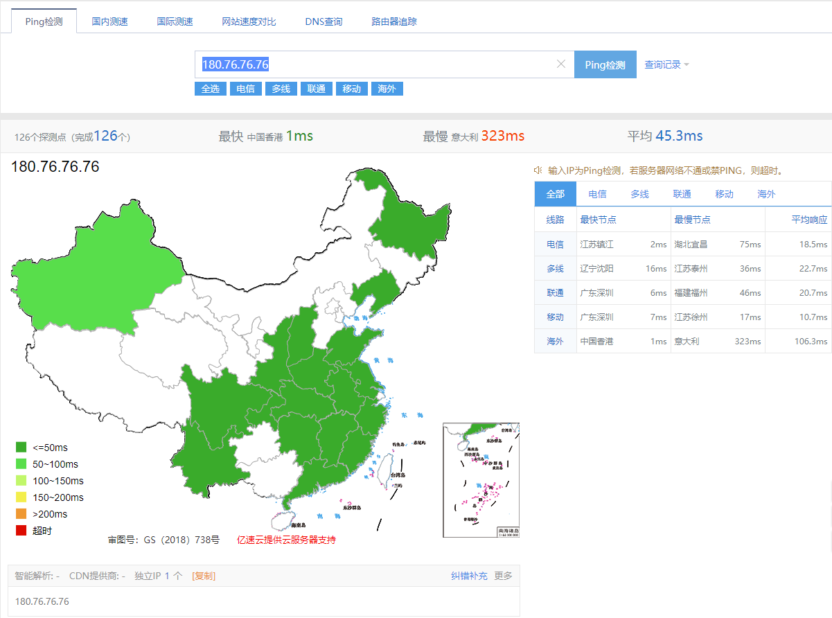 主流公共DNS测速，看看有没有你正在用的,第5张