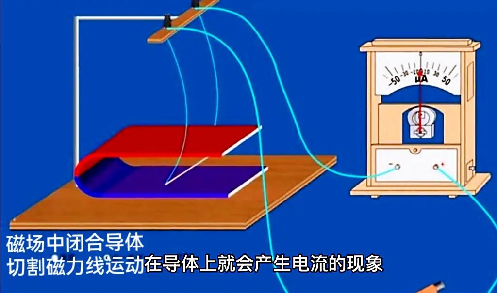 为什么线圈切割磁感线会产生电流？那么电的本质是什么？,为什么线圈切割磁感线会产生电流？那么电的本质是什么？,第2张