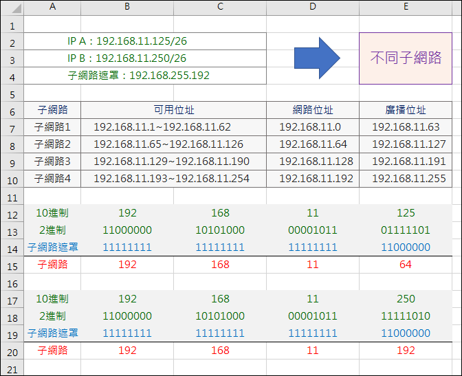 Excel-判断两个IP是否在同一子网(BITAND,BIN2DEC,LEFT,REPT,MOD),第3张