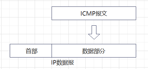 ping命令的原理及使用,第2张