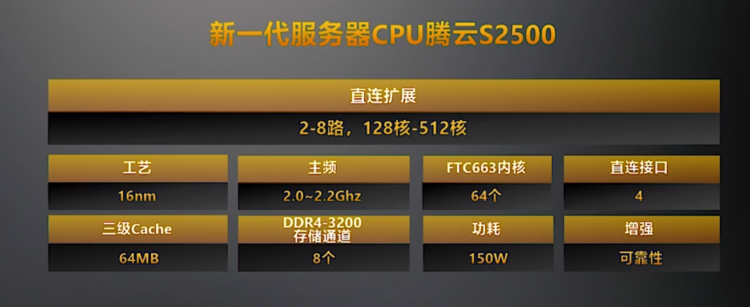 6大国产CPU，如今都发展得怎么样了？,6大国产CPU，如今都发展得怎么样了？,第6张