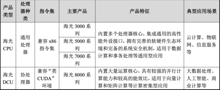 6大国产CPU，如今都发展得怎么样了？,6大国产CPU，如今都发展得怎么样了？,第3张