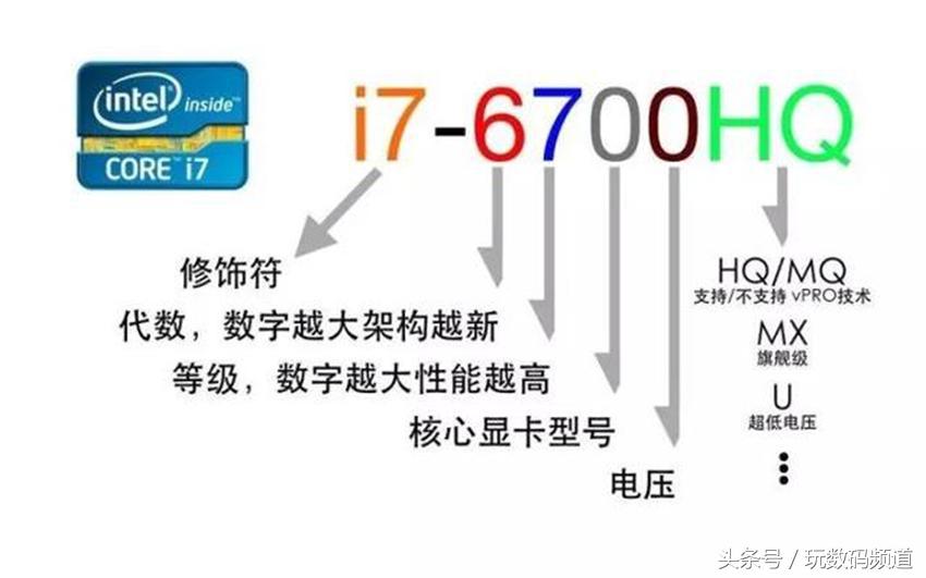 小白挑选笔记本电脑，该如何看懂参数？,第1张