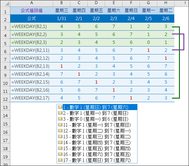 Excel中关于WEEKDAY函数的使用方法,第1张